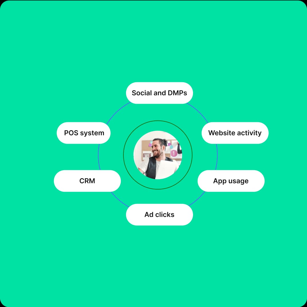 AI customer data platform