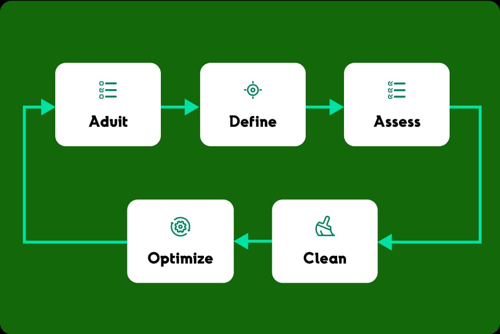 customer data management platform