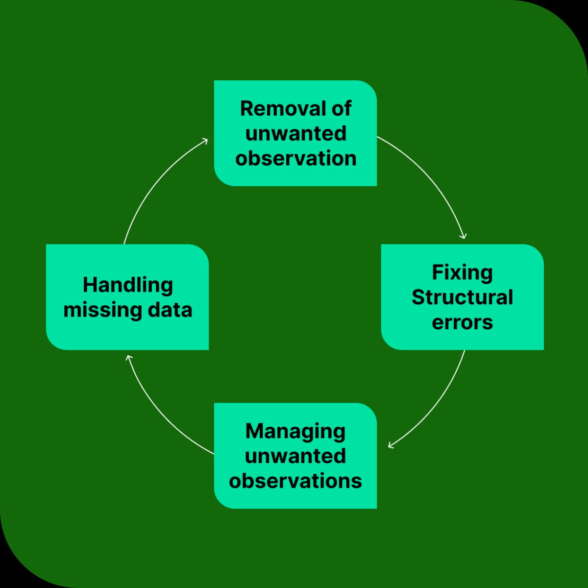 Customer database platform