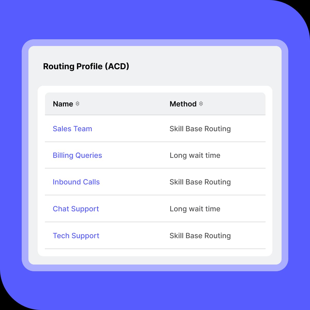 Advanced contact centre ai platform