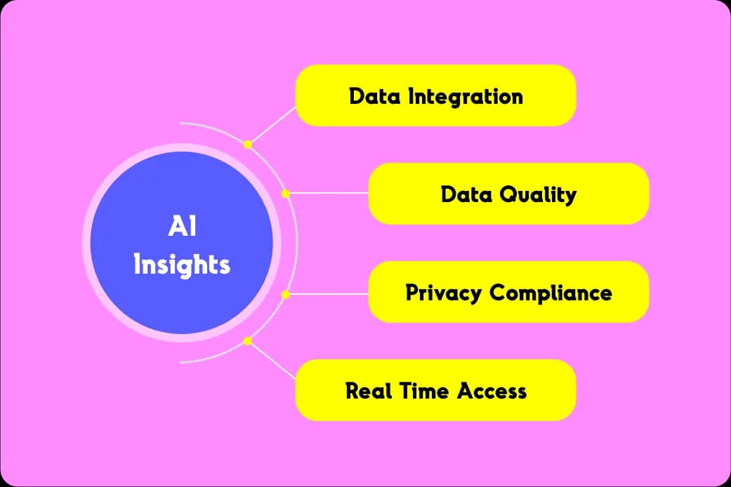 Customer engagement platform