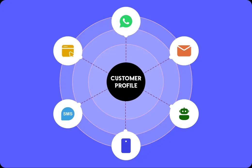 Customer segmentation