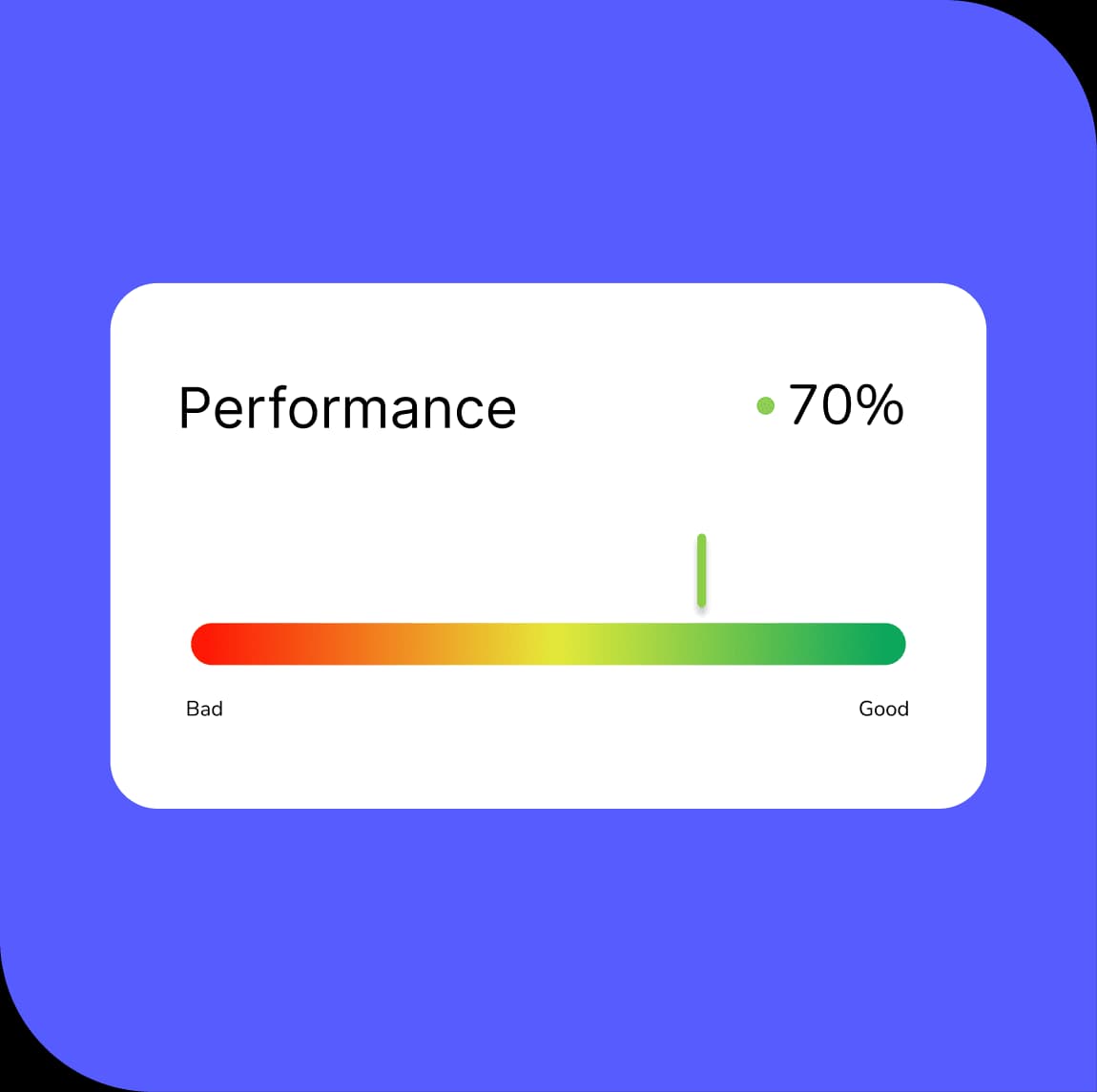 Multilanguage & Smart Budgeting