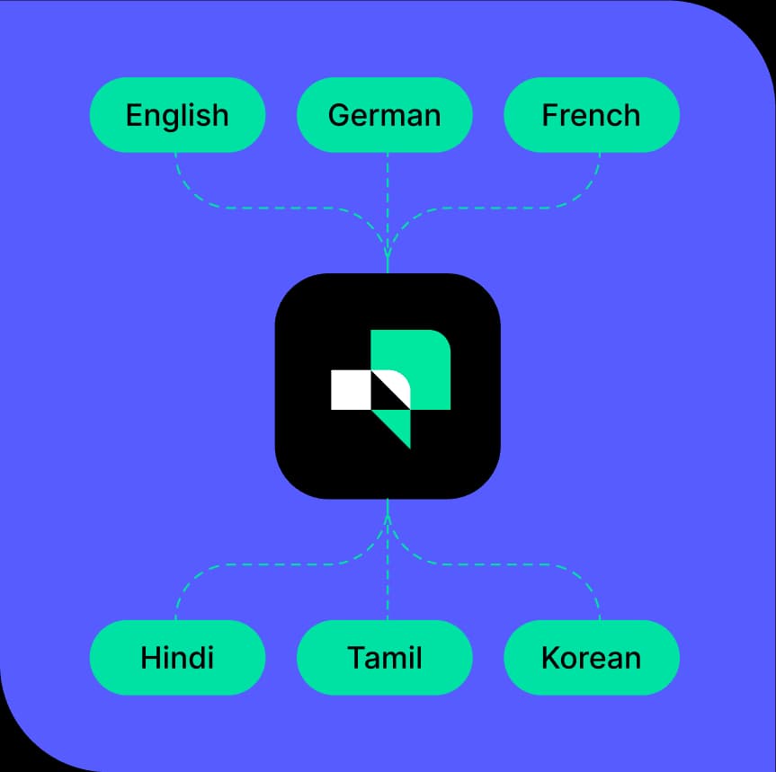 Multilanguage & Smart Budgeting