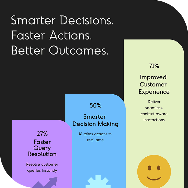 AI-Driven Customer Journey Orchestration Platform