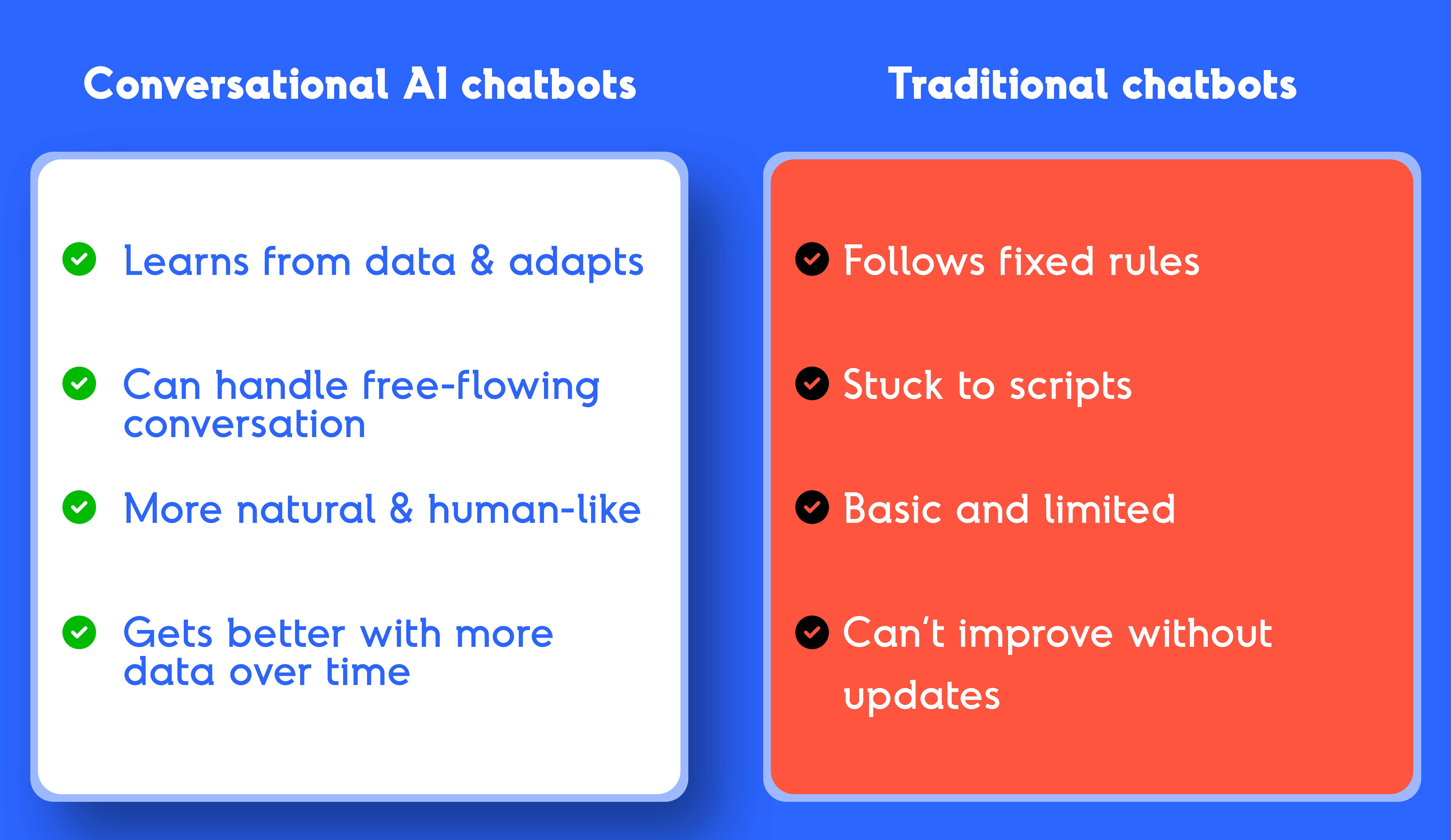  Conversational AI vs Chatbots