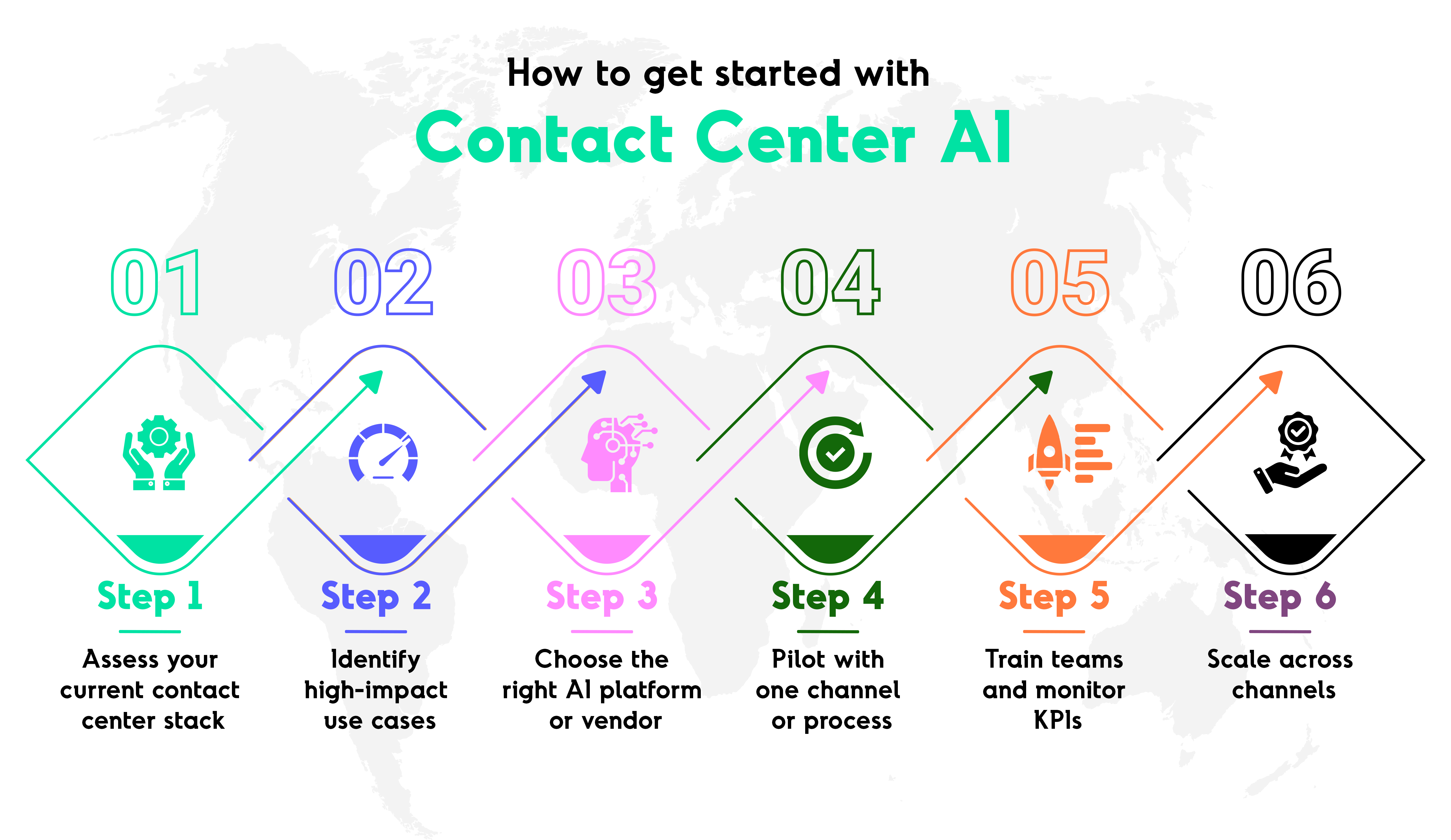 contact center ai steps