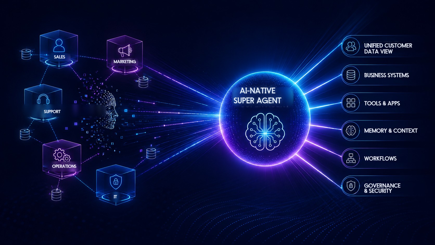 Ai Ecommerce Complete Guide