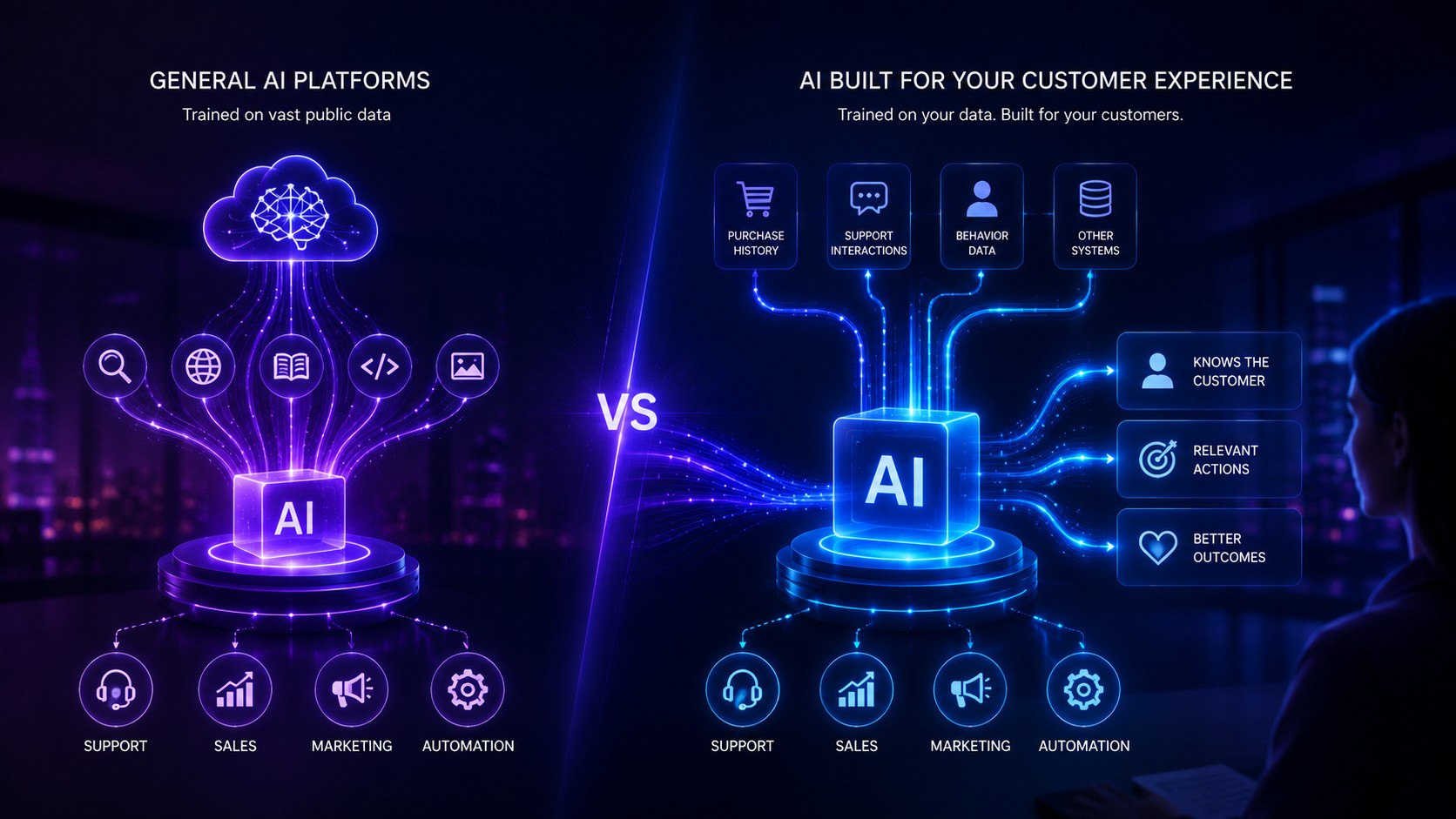 Ai Ecommerce Complete Guide