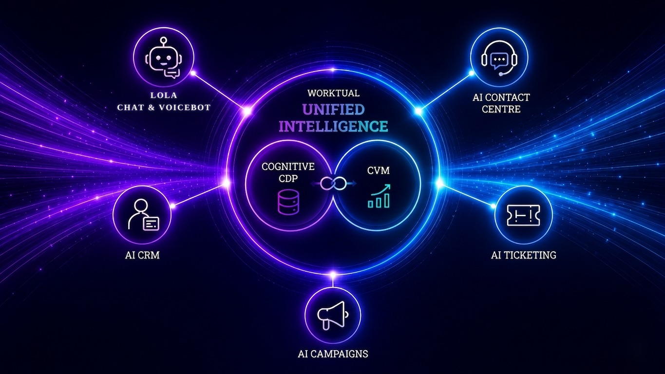 Multi Agent Ai Unified Intelligence For Enterprise